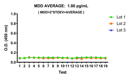 Human Complement C3a OneStep ELISA Kit