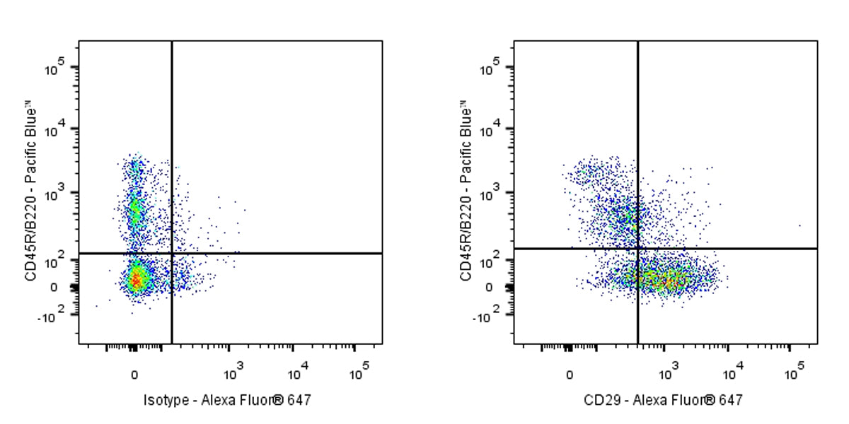 Alexa Fluor® 647 Armenian hamster Anti-Mouse/Rat CD29 Antibody (HMB1-1)