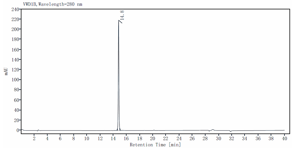 CCL17/TARC Protein, Human