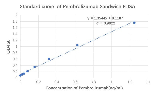 Anti-Pembrolizumab Mouse mAb (SDT-826-74)