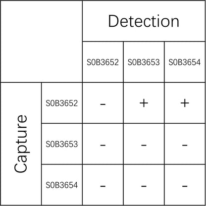 TL1A/TNFSF15 Recombinant Rabbit mAb (SDT-3151-53)