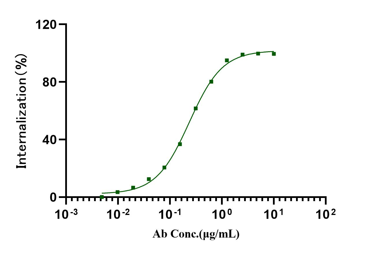 pH-sensitive lgG labeling reagents (Deep Red)