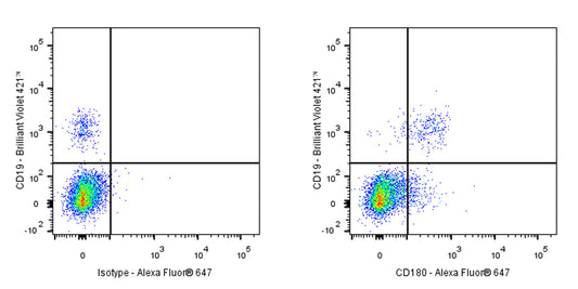 Mouse Anti-Human CD180 Antibody (G28-8)
