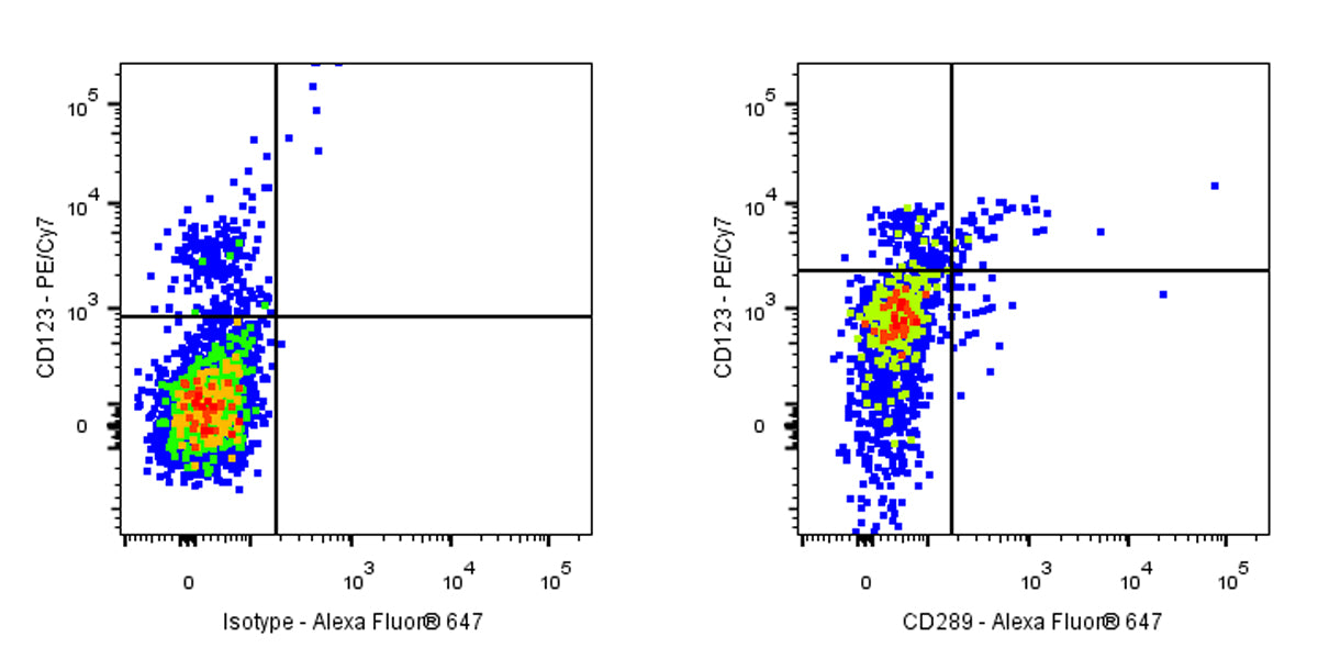 Rat Anti-Human CD289 Antibody (S-3019)
