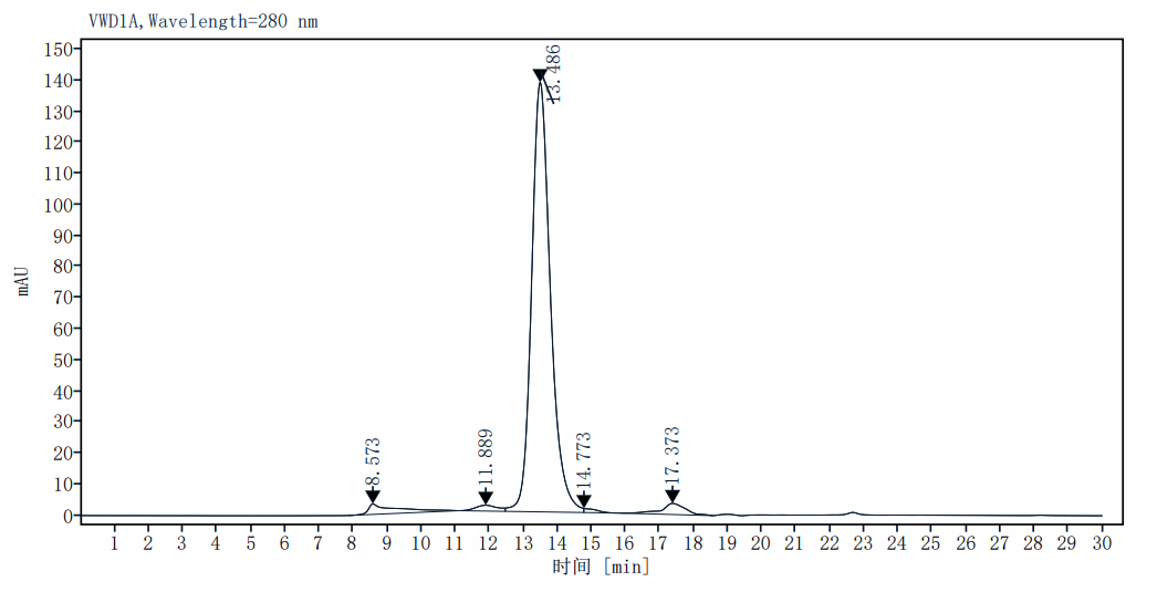 LAG-3/CD223 His Tag Protein, Rat