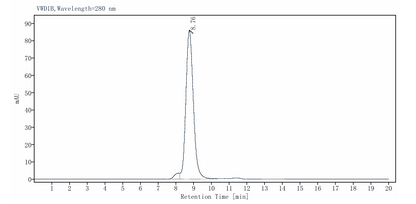 Endothelin B Receptor His Tag Protein, Human