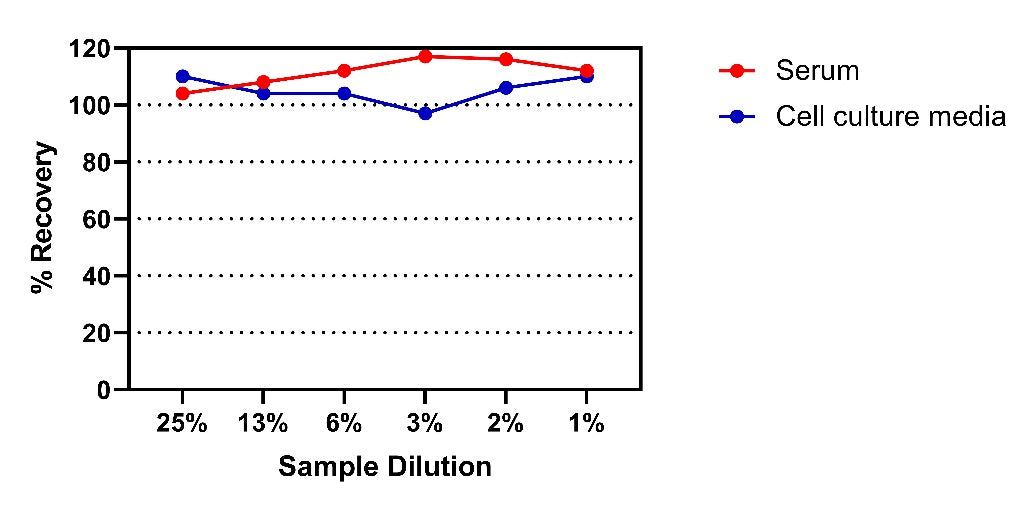 Human MCP-1/CCL2 OneStep ELISA Kit
