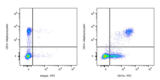 FITC Mouse Anti-Human CD11b Antibody (HI11b)