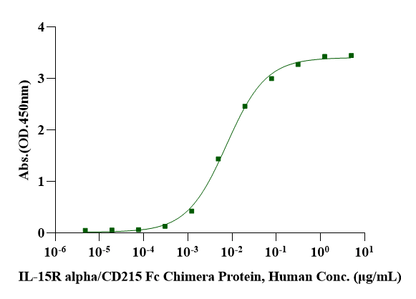IL-15 Protein, Human