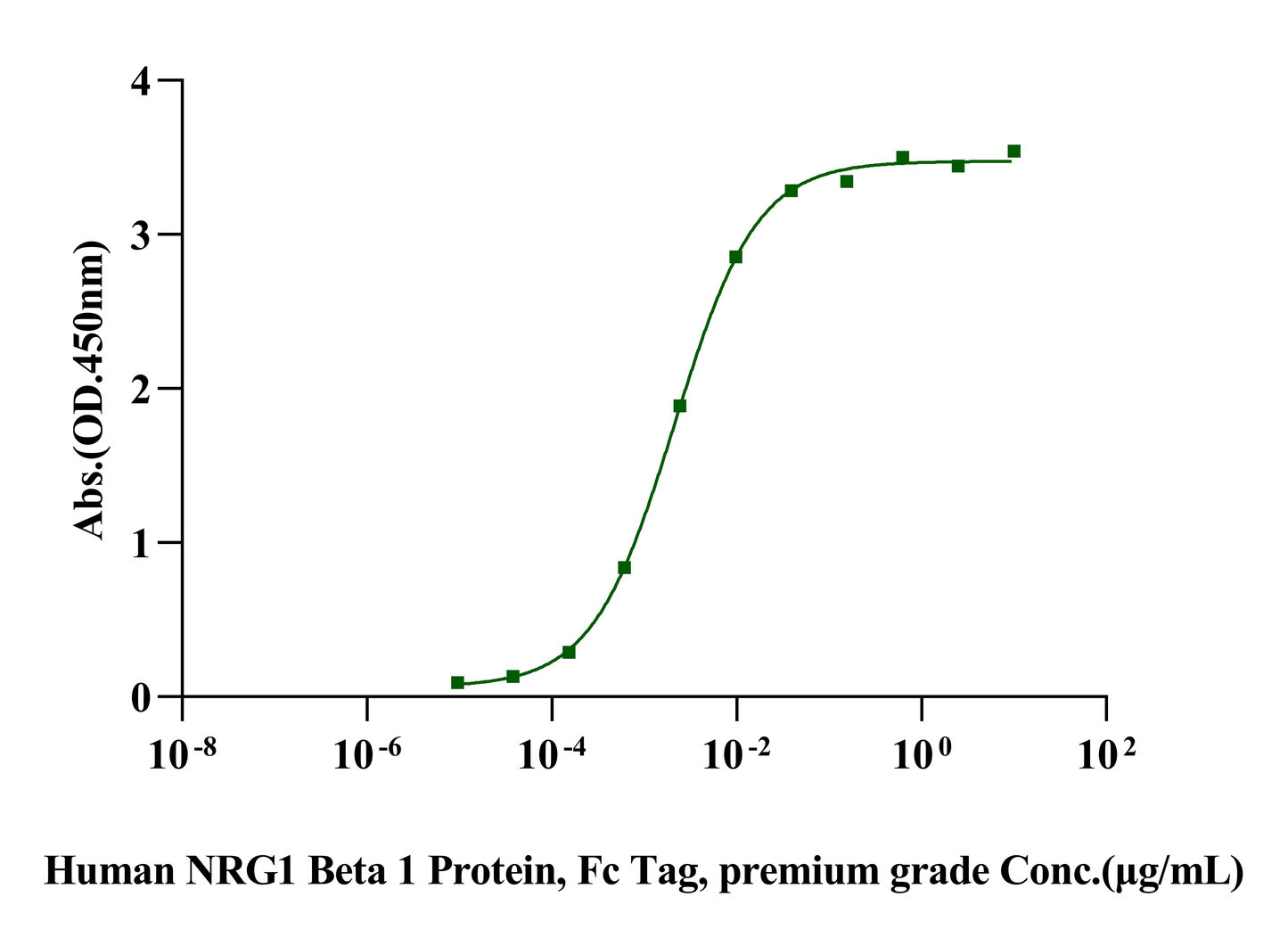 ErbB3/Her3 His Tag Protein, Human