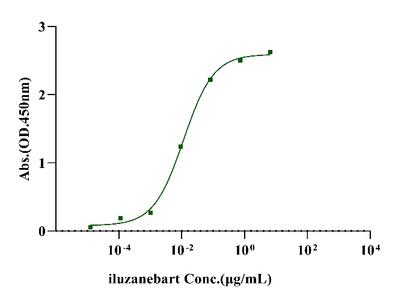 TREM2 His Tag Protein, Human