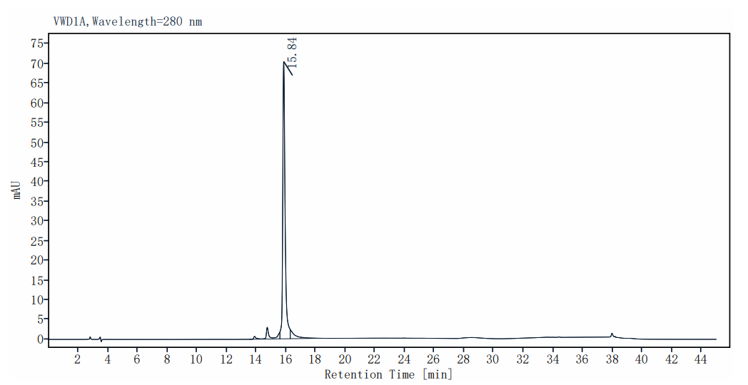 Trypsin, Mass Spectrometry Grade