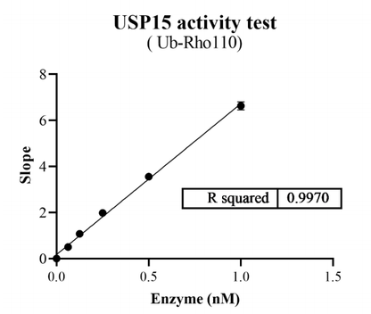 USP15 Protein, Human