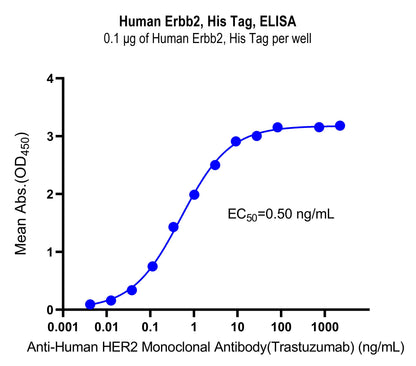 Human Erbb2, His Tag