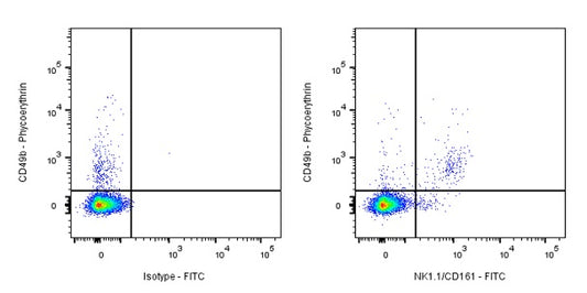 FITC Rabbit Anti-Mouse NK1.1/CD161 Antibody (S-428-32)