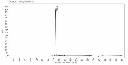 NFKB1 Protein, Human