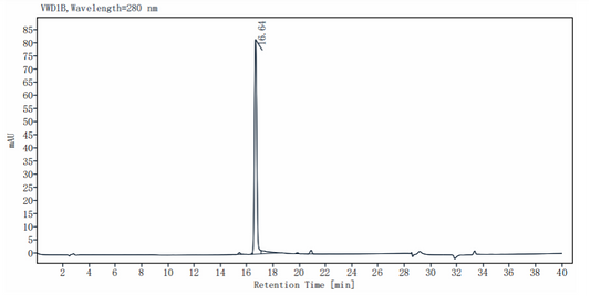 NFKB1 Protein, Human