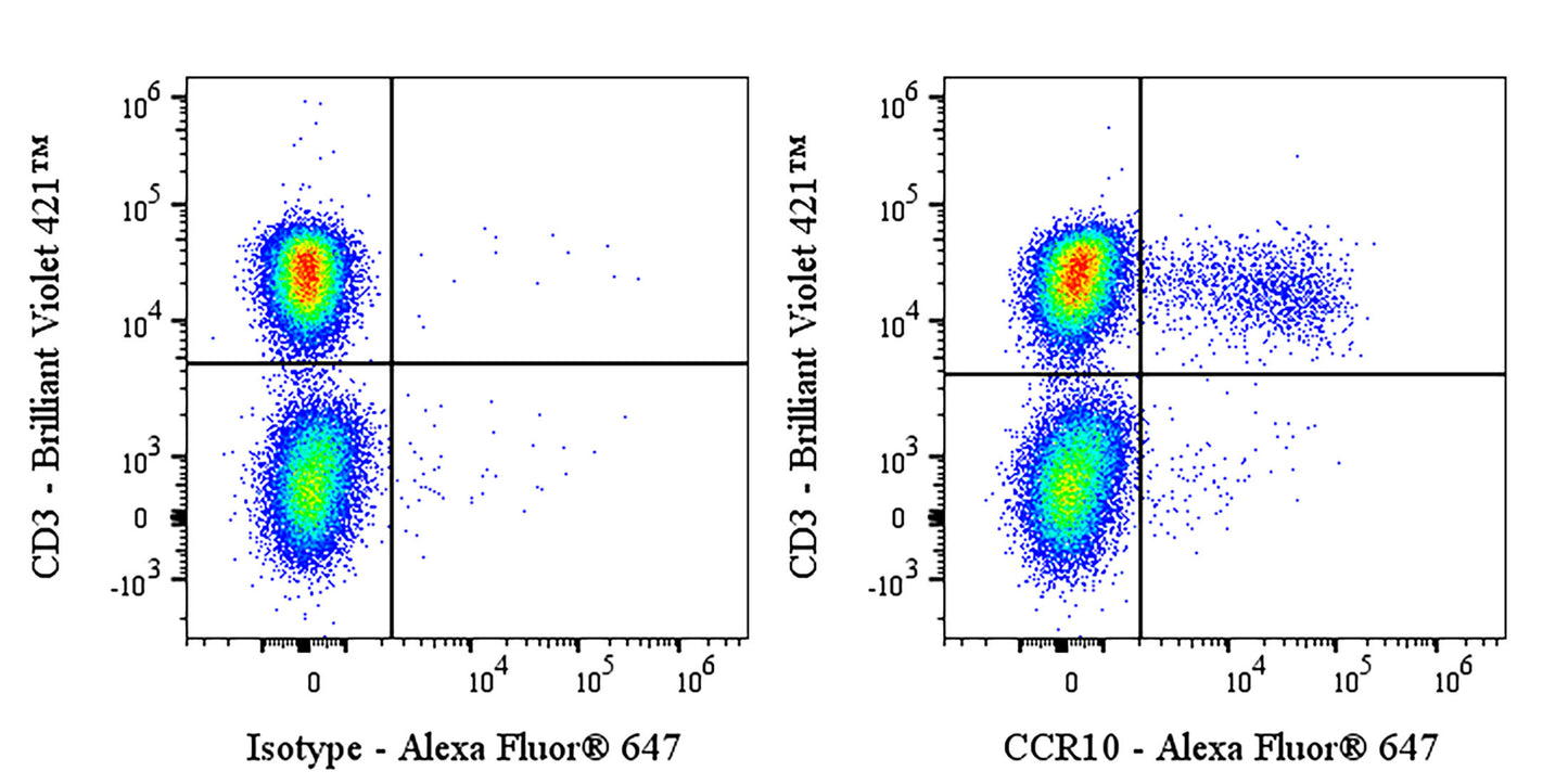 Mouse Anti-Human CCR10 Antibody (S-4710)