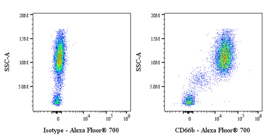 Alexa Fluor® 700 Mouse Anti-Human CD66b Antibody (G10F5)