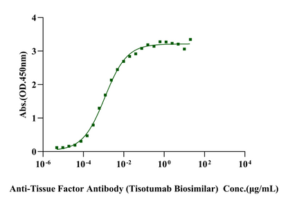Tissue Factor Protein, Human