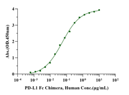 PD-1 His Tag Protein, Cynomolgus