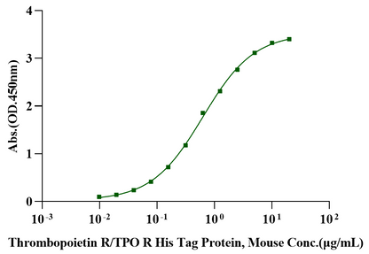TPO (175aa) Protein, Mouse