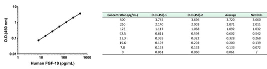 Human FGF-19 OneStep ELISA Kit