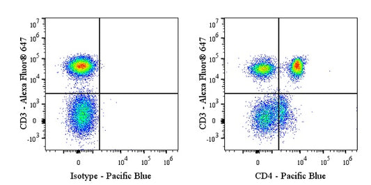 Pacific Blue Rabbit Anti-Human CD4 Antibody (13B8.2)