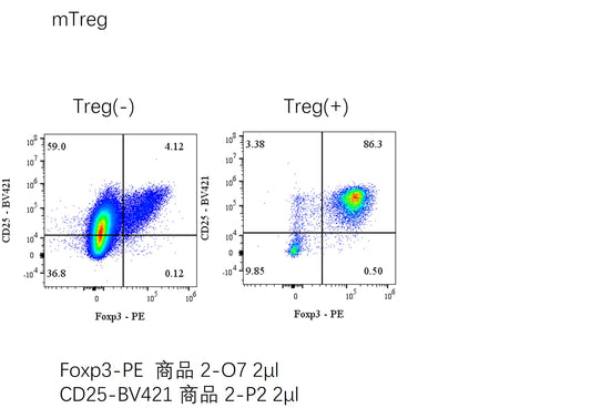 Treg Polarization Kit, Mouse