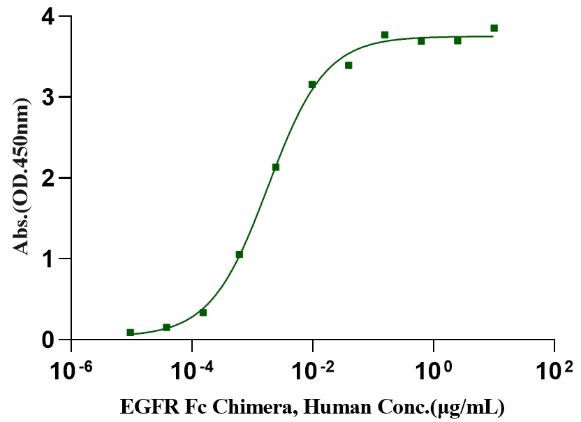 HB-EGF Protein, Human