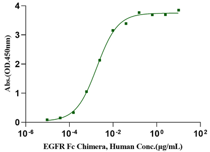 HB-EGF Protein, Human
