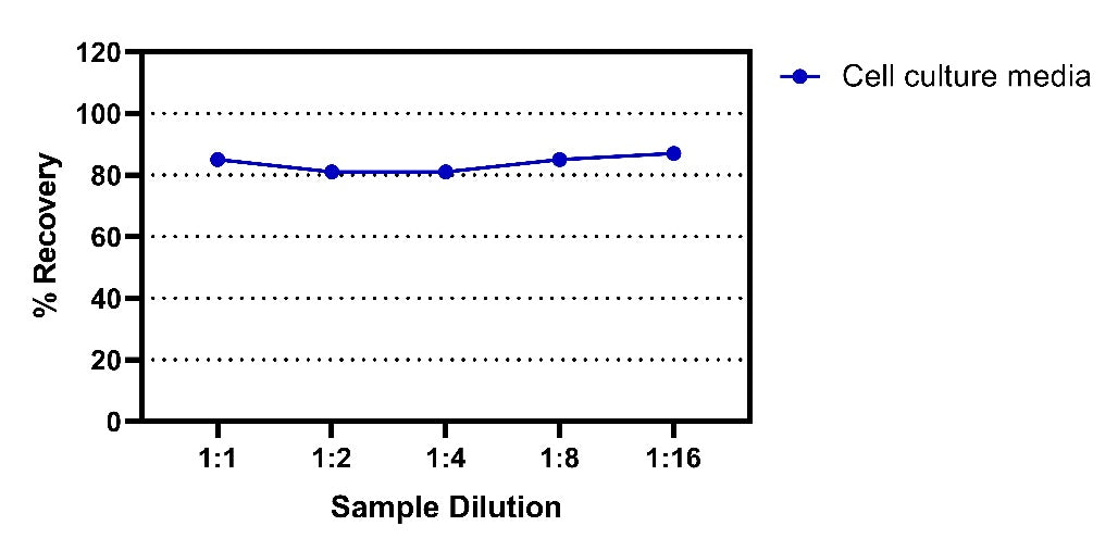 Human IgA OneStep ELISA Kit