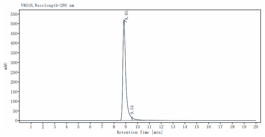 mRNA Cap 2'-O-Methyltransferase