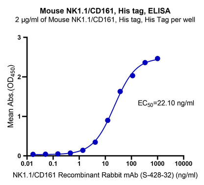 Mouse NK1.1/CD161, His tag