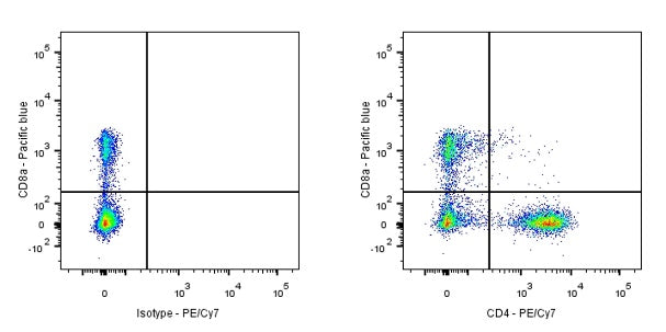 PE-Cy7 Mouse Anti-Human CD4 Antibody (S-574-16)