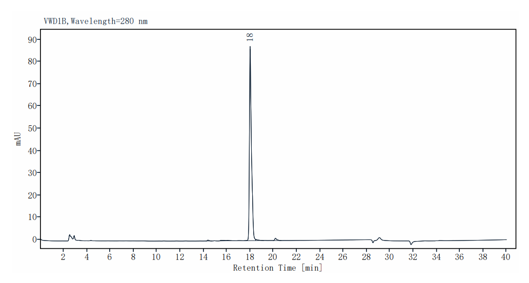 IL-6 Protein, Mouse