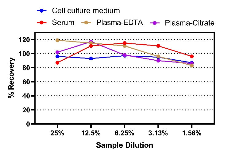 Human CCL26/Eotaxin-3 OneStep ELISA Kit (broad range)