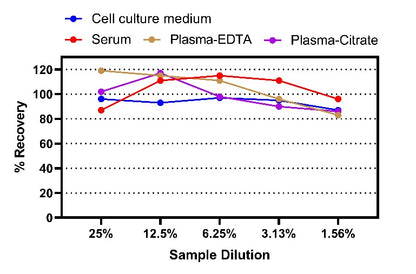 Human CCL26/Eotaxin-3 OneStep ELISA Kit (broad range)