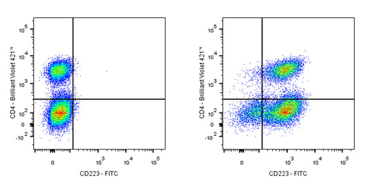 FITC Rat Anti-Mouse CD223 Antibody (C9B7W)