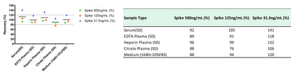 Rat Complement C5a OneStep competitive ELISA Kit