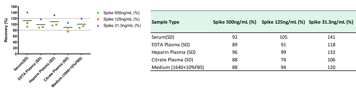 Rat Complement C5a OneStep competitive ELISA Kit