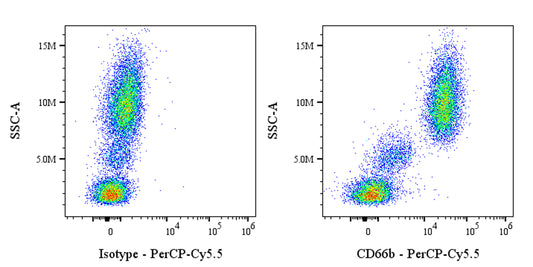 PerCP-Cy5.5 Mouse Anti-Human CD66b Antibody (G10F5)