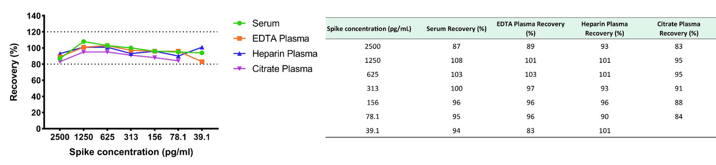Human & Monkey DKK3 OneStep ELISA Kit