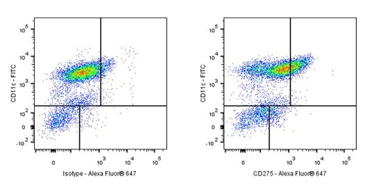 Mouse Anti-Human CD275 Antibody (S-3082)