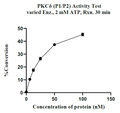 PRKCD(PKCδ) GST Tag Protein, Human