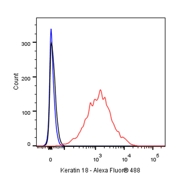 S-RMab® Keratin 18 Recombinant Rabbit mAb (SDT-012-7)