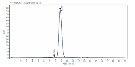 CD300b/LMIR5/CD300LB Fc Chimera Protein, Human