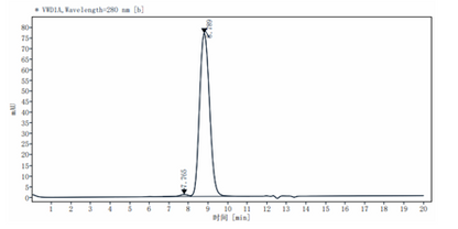 CD300b/LMIR5/CD300LB Fc Chimera Protein, Human