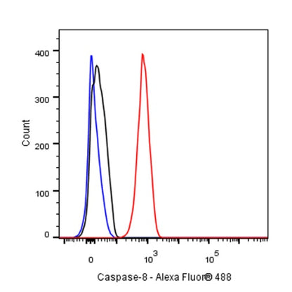 Caspase-8 Recombinant Rabbit mAb (S-R257)