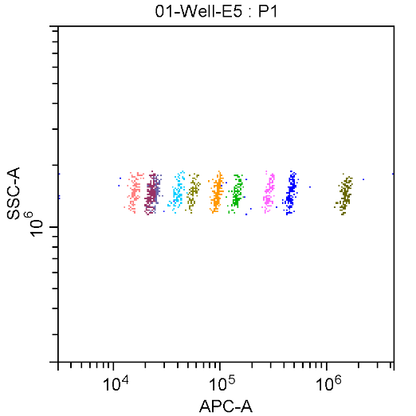 Human Cytokine 10-Plex Assay (适用于Luminex)